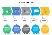 Free Editable Timeline Infographic Examples | EdrawMax Online