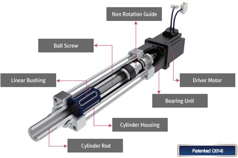 Samick Precision Ind Co Ltd Servo Cylinder