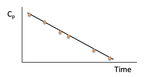 Kinetics Final Exam Flashcards Quizlet