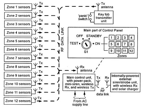 Security Electronics Systems And Circuits — Part 7 Nuts And Volts Magazine