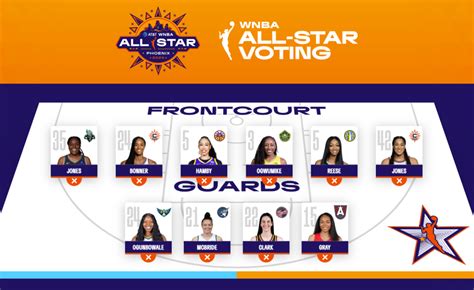 WNBA All-Star Predictions: Who Will Be On Team WNBA Roster? - Interbasket