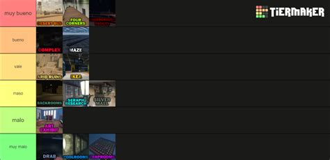 ROBLOX Evade Maps Tier List (Community Rankings) - TierMaker