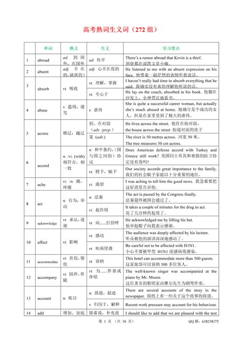 2023届高考英语一轮复习常见熟词生义（272组）讲义（pdf版素材） 21世纪教育网