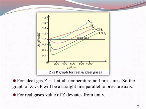 Deviation Of Real Gas From Ideal Behaviour Ppt