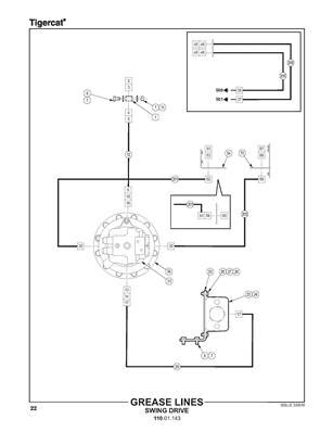 Graissage Oscillation Cuoq Forest Diffusion