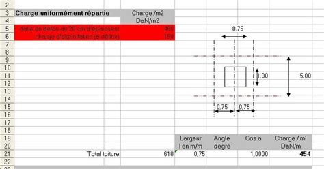 Calcul De Descente De Charge Pour Poutre En Feuille Excel