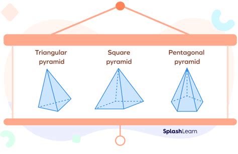 Pyramid Definition Types Formulas Properties Examples