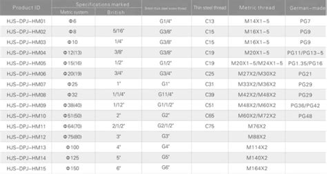 Terminal Connector Size Chart