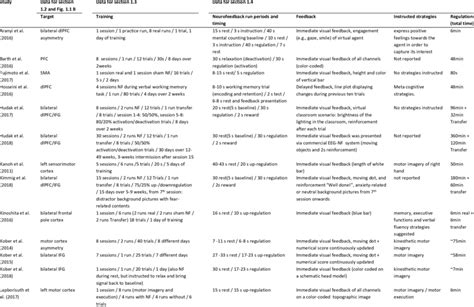 Neurofeedback Training Protocol Details 198 Download Scientific Diagram