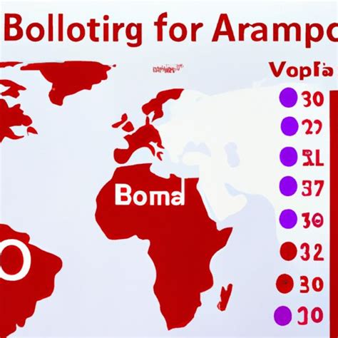 What is the Most Common Blood Type? A Statistical Analysis and Global ...