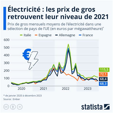 Tarif Total Energie 2024 Mustang Kylen Minerva