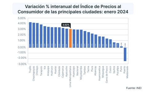 Inflacion Peru Y T Vanya Zilvia