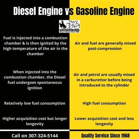 Diesel Engine Compared To Gasoline Engine