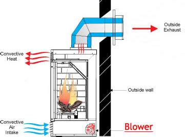 Fireplace Blower | Blower Kit | Fireplace Fan