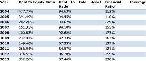 Risk And Solvency Ratio Of City Bank Limited Download Scientific Diagram