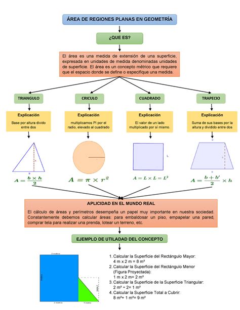 Areas Das Figuras Planas Mapa Mental Matematica Mapa Mental Images