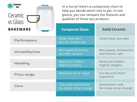 Ceramic Vs Glass Bakeware Which Should You Buy And Why Ceramic Cookware Hub