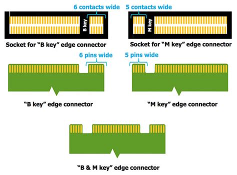 Why is the M2 PCIE slot speed capped to 1.5GBs? VN7-592G-71ZL — Acer ...