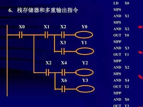 十个plc入门编程指令 知乎