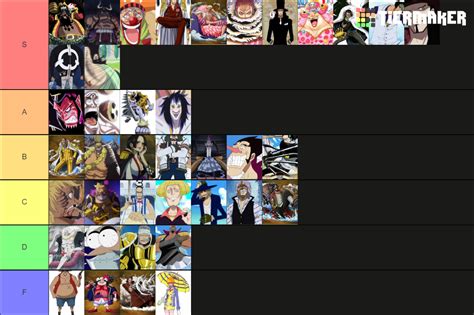 One Piece Villains Tier List (Community Rankings) - TierMaker