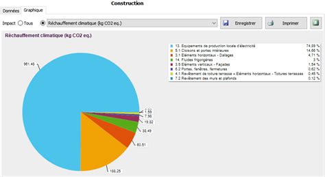 Graphiques simples E C et RE2020 ACV Résultats Documentation des