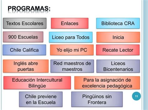 Proyecto Educativo Institucional Ppt