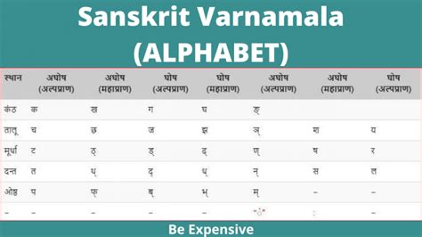 Sanskrit Varnamala Chart With Pictures | Images and Photos finder