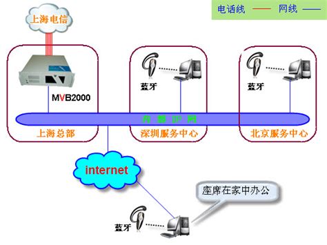 蓝牙座席呼叫中心系统解决方案 畅信达通信【官网】