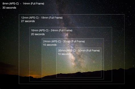 How to Pick a Lens for Milky Way Photography – Lonely Speck