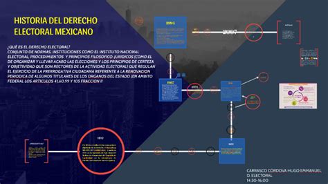 Historia Del Derecho Electoral Mexicano By Hugo Carrasco On Prezi