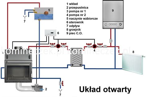 Kilka S W O Kominkach Z P Aszczem Wodnym Schematy Pod Czenia Komineczek