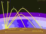 Hf Propagation Map