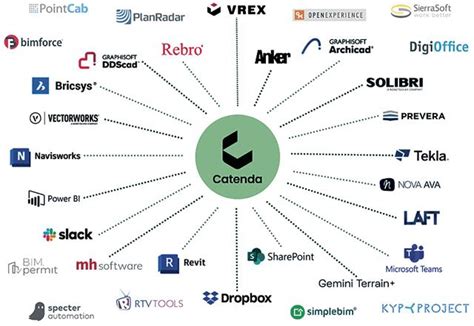 BIM未来図Catenda Hub 中 コミュニケーションの仕方が変わる 知りたい情報を見える化 建設通信新聞Digital