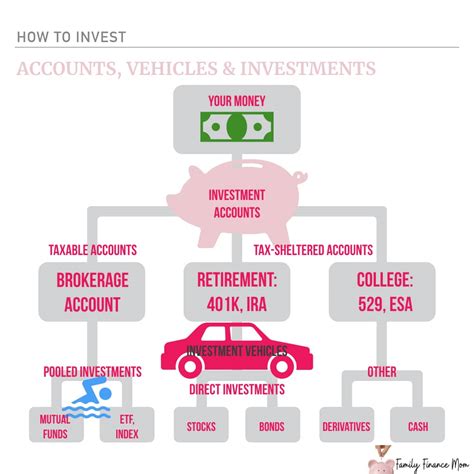 Whats The Best Way To Invest Money When Youre Just Getting Started