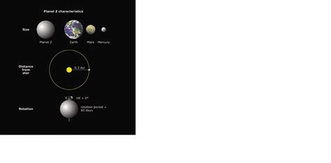 Solved Based On Planet Z S Size Orbital Distance And Chegg