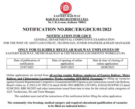 Eastern Railway Recruitment Released Notification For