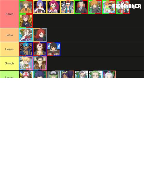 All Pok Mon Characters Gens Dlc More Tier List Community