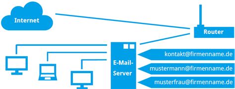 E Mail Server Blu It Consulting