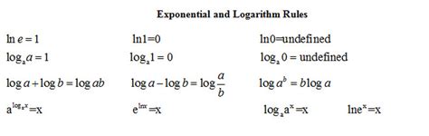 Exponential And Logarithmic Rules Brookwood High School Ap Calculus Ab