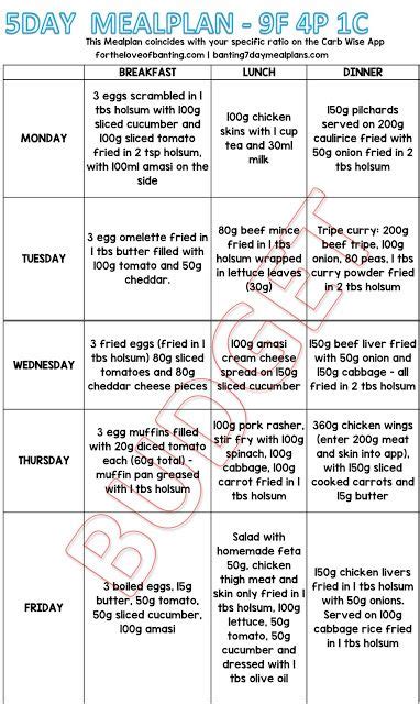 Free 5 Day Budget Banting Meal Plan