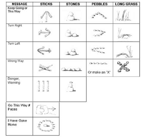 Hiking Trail Symbols