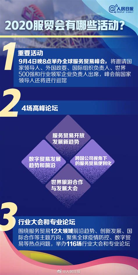 2021年广东公务员考试时政：9图告诉你2020服贸会有哪些亮点 广东公务员考试网