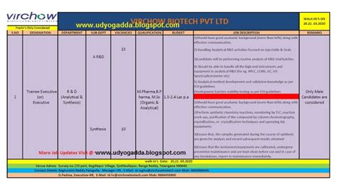 Udyog Adda Virchow Biotech Pvt Ltd Walk Ins For Freshers B Pharm