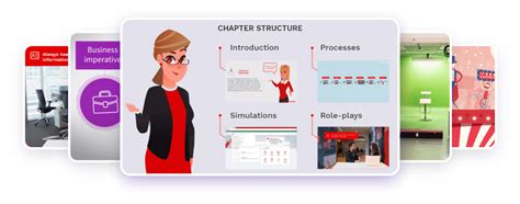 Custom Elearning Courses Iseazy Factory