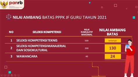 Simak Materi Dan Passing Grade Seleksi Kompetensi PPPK Guru 2021