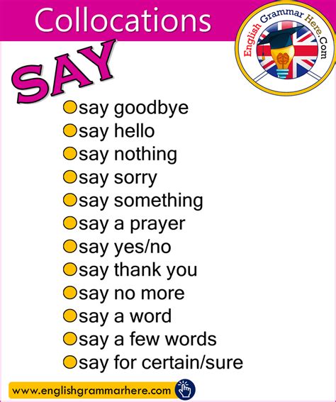 Collocations With SAY In English English Grammar Here