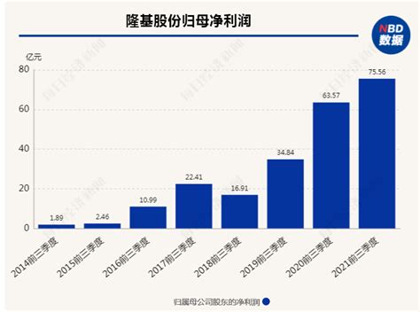 隆基中环两大硅片巨头前后脚降价 高价硅料还撑得住吗？光伏产业链利润重构进行中股份um单晶硅