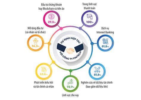 Top 10 Ngân hàng thương mại Việt Nam uy tín năm 2019