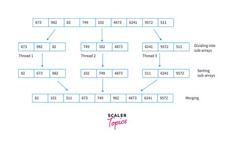 Java 8 Features Scaler Topics