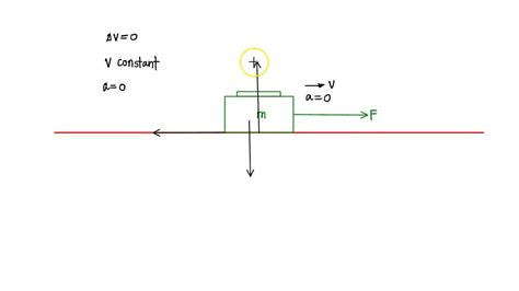 Friction Force Diagram